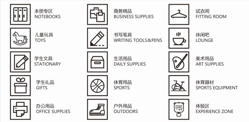 百貨商場(chǎng)、超市、賣超陳列展示實(shí)用方法