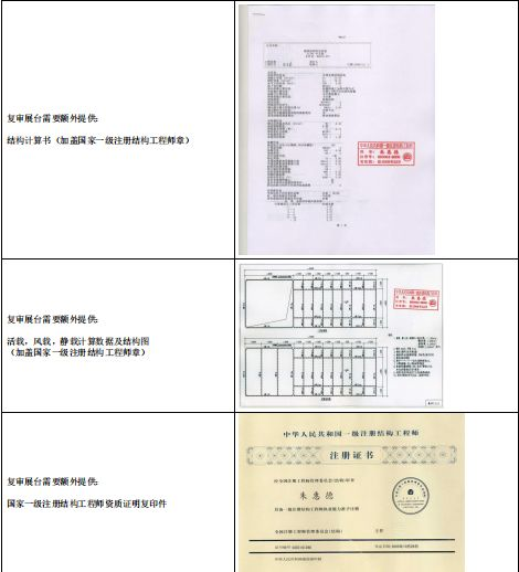 報(bào)館手續(xù) 報(bào)館手續(xù)